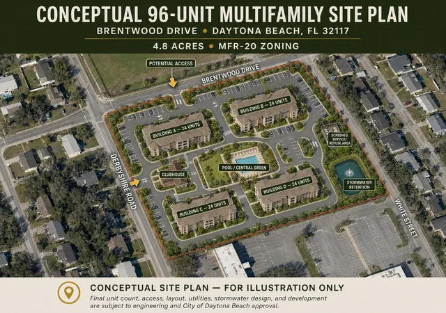 3rd image of Brentwood Dr, Daytona Beach, FL 32117 | MLS# TB8507349
