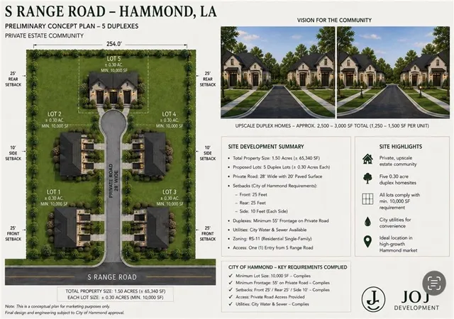 Photo 4 of Land for sale at 1310 S Range Rd, Hammond, LA 70403 | MLS# 2573366 | Listing updated on 2026-08-25