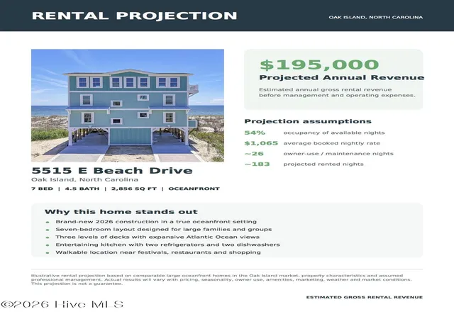 Photo 3 of Single family home for sale at 5515 E Beach Dr, Oak Island, NC 28465 | MLS# 100575634 | Listing updated on 2026-10-05