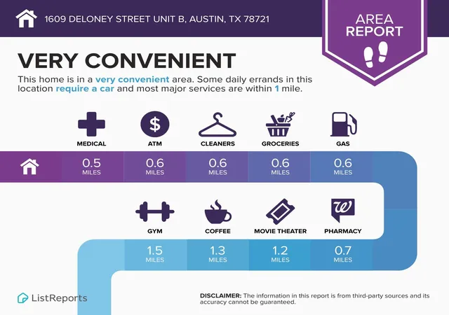 Photo 38 of Single family home for sale at 1609 Deloney St #B, Austin, TX 78721 | MLS# 9636256 | Listing updated on 2026-09-07
