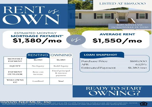 Manufactured home for sale at 8689 Alexa Ln, Jacksonville, FL 32220 | MLS# 2153085