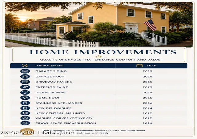 2nd image of 525 2nd St, Neptune Beach, FL 32266 | MLS# 2158021
