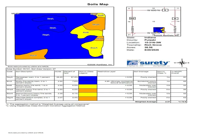 6th image of 1 Co Rd W 500 N, Winamac, IN 46996 | MLS# 844067