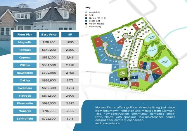 Photo 3 of Single family home for sale at 212 Helen Ave, Easley, SC 29642 | MLS# 20302725 | Listing updated on 2026-09-15