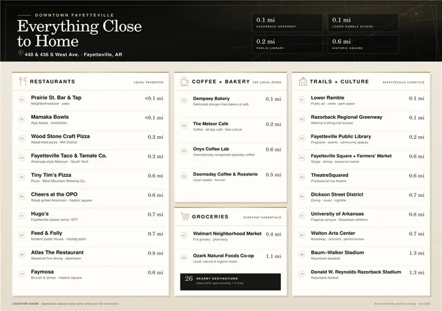 Photo 2 of Sale Pending at 440 S West Ave, Fayetteville, AR 72701 | MLS# 1358930 | Listing updated on 2026-08-21