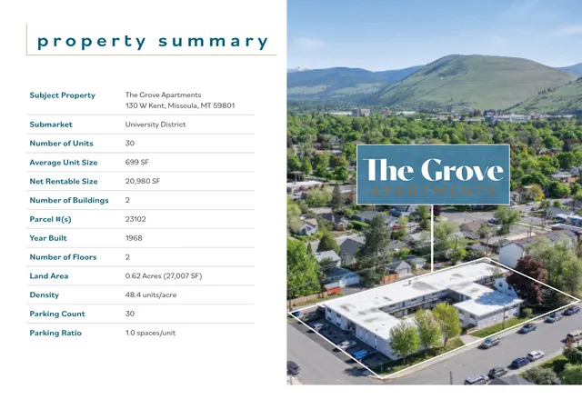 Photo 4 of House for sale at 130 W Kent Ave, Missoula, MT 59801 | MLS# 30076790 | Listing updated on 2026-08-18