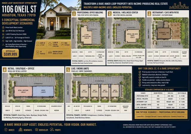 Photo 4 of Single family home for sale at 1106 Oneil St, Houston, TX 77019 | MLS# 4891437 | Listing updated on 2026-09-29