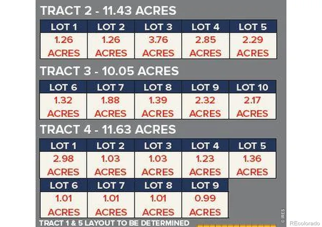 Photo 3 of Land for sale at 2 Tract Lot 4, Wiggins, CO 80654 | MLS# IR1053460 | Listing updated on 2026-09-17