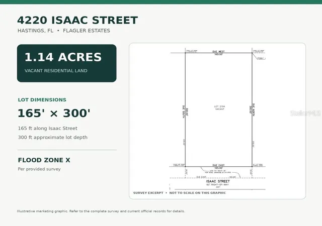 Photo 3 of Land for sale at 4220 Isaac St, Hastings, FL 32145 | MLS# O6451983 | Listing updated on 2026-10-23