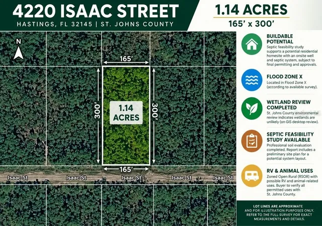 Photo 4 of Land for sale at 4220 Isaac St, Hastings, FL 32145 | MLS# O6451983 | Listing updated on 2026-10-23