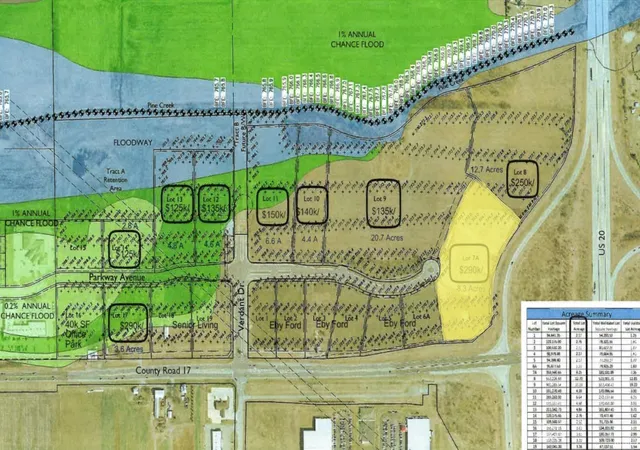 Photo 3 of Land for sale at 7a Parkway Ave, Elkhart, IN 46516 | MLS# 202223800 | Listing updated on 2026-07-10