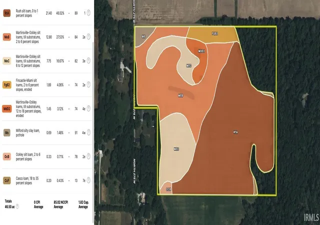 36th image of N 275 W County Road, Crawfordsville, IN 47933 | MLS# 202606469