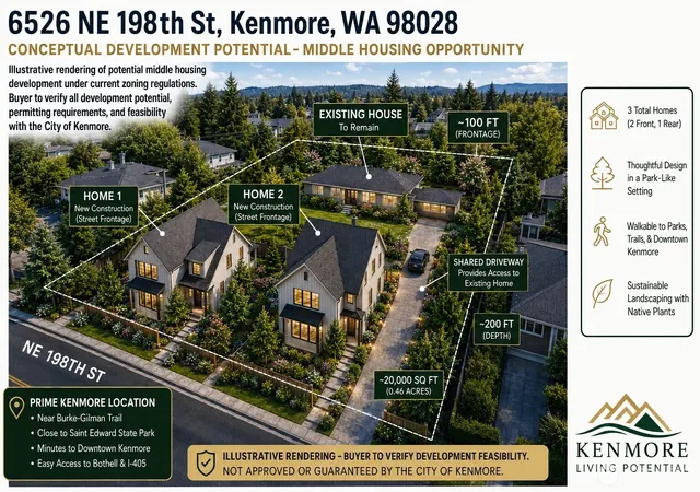 Photo 1 of Land for sale at 6526 Ne 198th Street, Kenmore, WA 98028 | MLS# NWM2560805 | Listing updated on 2026-09-23