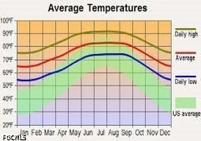 Photo 1 of Land for sale at 1620 Euclid Ave, Lehigh Acres, FL 33972 | MLS# 2026022421 | Listing updated on 2026-09-25