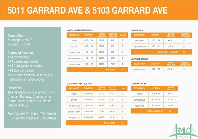 2nd image of 5011 Garrard Ave, Savannah, GA 31405 | MLS# SA323155