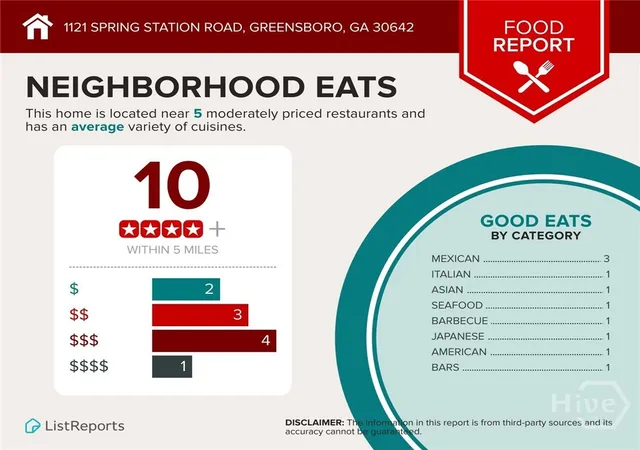 Homes for sale in Greensboro, GA | 1121 Spring Station Rd, Greensboro, GA 30642 | MLS# CL355250