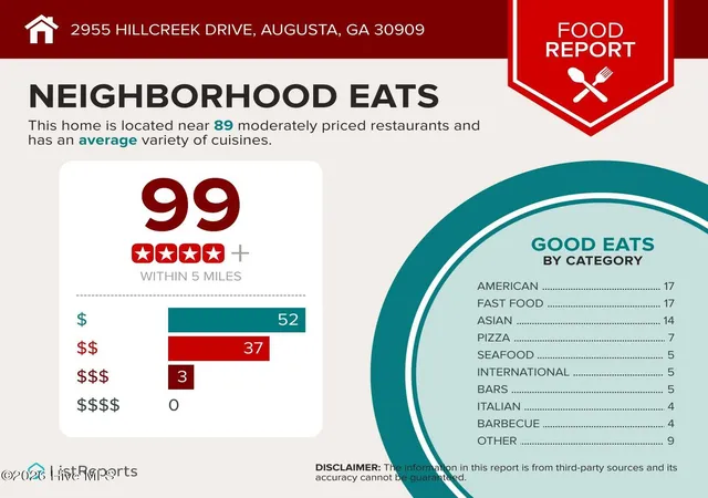34th image of 2955 Hillcreek Dr, Augusta, GA 30909 | MLS# 100580692