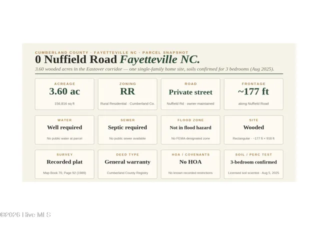 Photo 3 of Land for sale at 000-000 Nuffield Rd, Fayetteville, NC 28312 | MLS# 100593503 | Listing updated on 2026-09-22