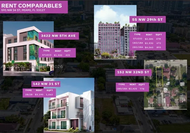 591 NW 34th Street