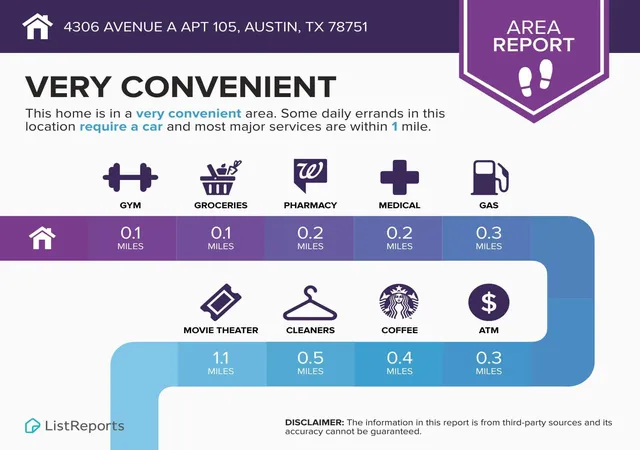 image of 4306Th Ave A, Austin, TX 78751