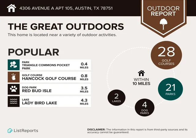 image of 4306Th Ave A, Austin, TX 78751