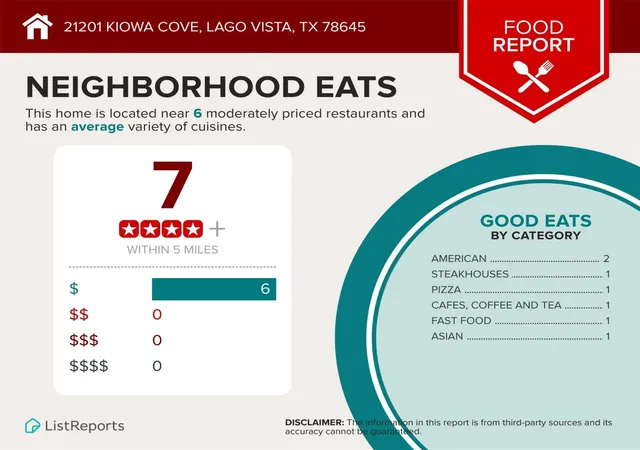 35th image of 21201 Kiowa Cv, Lago Vista, TX 78645 | MLS# 8807441