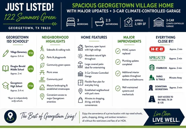 3rd image of 122 Summers Grn, Georgetown, TX 78633 | MLS# 2862840