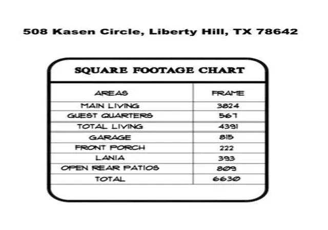 Photo 3 of Single family home for sale at 508 Kasen Cir, Liberty Hill, TX 78642 | MLS# 9088444 | Listing updated on 2026-09-12