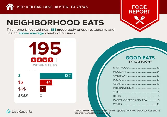 31st image of 1903 Keilbar Ln, Austin, TX 78745 | MLS# 8688526