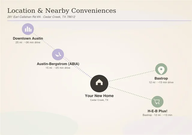 40th image of 281 Earl Callahan Rd, Cedar Creek, TX 78612 | MLS# 5318488