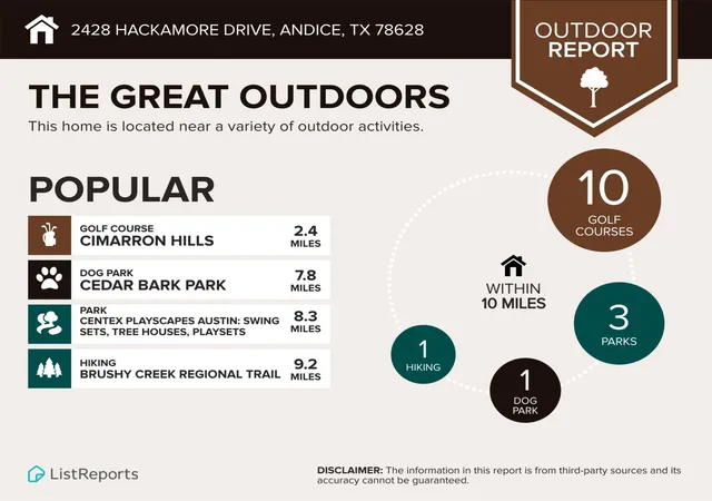 34th image of 2428 Hackamore Dr, Leander, TX 78641 | MLS# 6065335