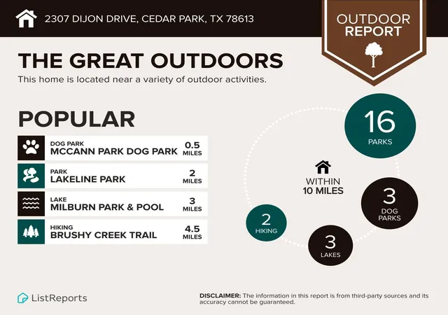 27th image of 2307 Dijon Dr, Cedar Park, TX 78613 | MLS# 2916735