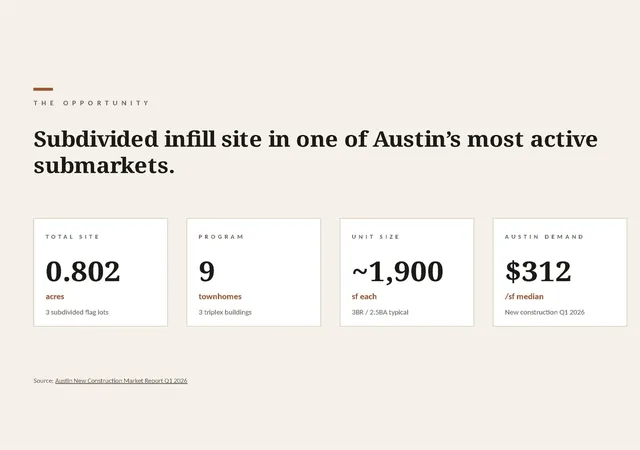 Photo 2 of Land for sale at 6011 Ponca St, Austin, TX 78741 | MLS# 3819714 | Listing updated on 2026-10-15