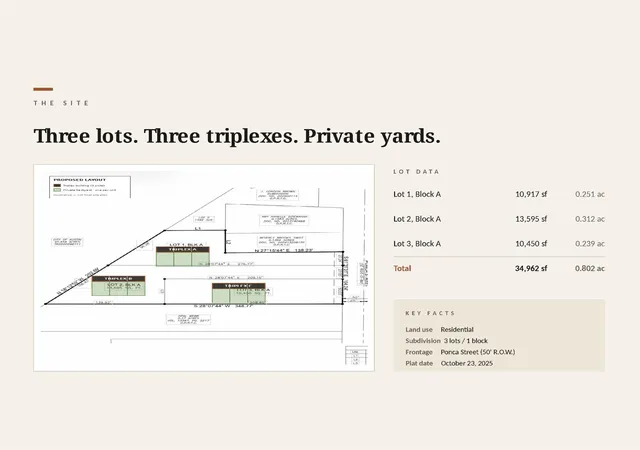 Photo 3 of Land for sale at 6011 Ponca St, Austin, TX 78741 | MLS# 3819714 | Listing updated on 2026-10-15