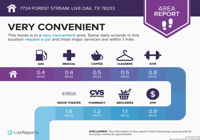 21st image of 7724 Forest, Live Oak, TX 78233 | MLS# 1923985