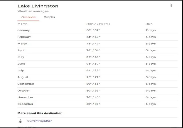 Photo 3 of Land for sale at 0 4th Street, Livingston, TX 77351 | MLS# 54961894 | Listing updated on 2026-09-15