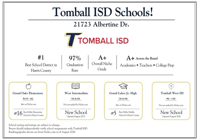 Photo 50 of Single family home for sale at 21723 Albertine Dr, Tomball, TX 77377 | MLS# 76733382 | Listing updated on 2026-09-05