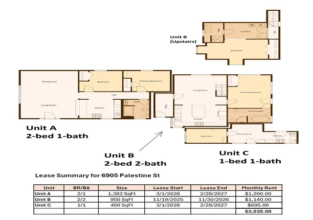 2nd image of 6905 Palestine St, Houston, TX 77020 | MLS# 90624651