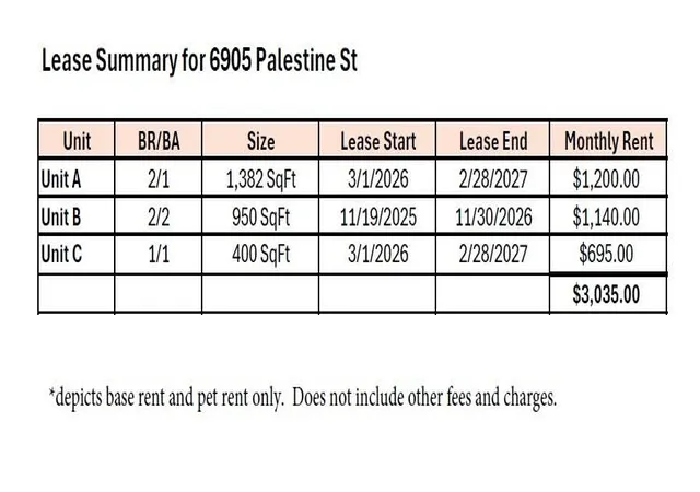 50th image of 6905 Palestine St, Houston, TX 77020 | MLS# 90624651