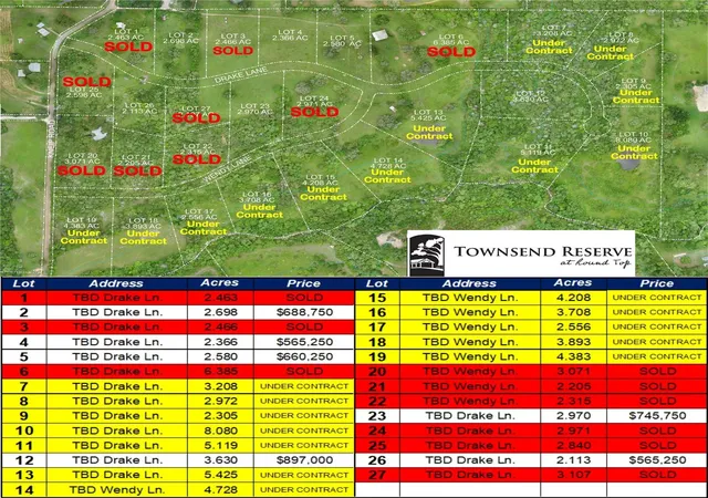 Homes for sale in Round Top, TX | Tbd Wendy Lane   Lot 19, Round Top, TX 78954 | MLS# 47567166