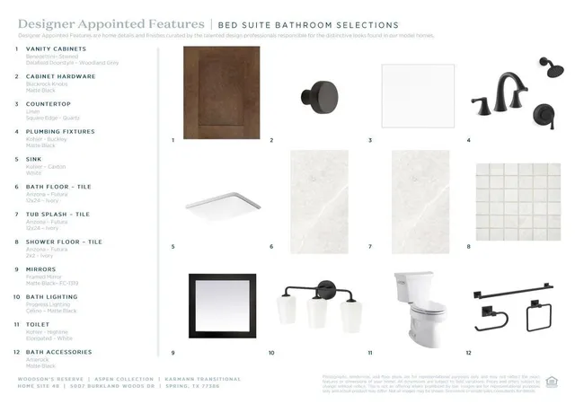 22nd image of 5007 Burkland Woods Dr, Spring, TX 77386 | MLS# 97465161