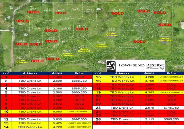 Homes for sale in Round Top, TX | Tbd Drake Lane Lot 13, Round Top, TX 78954 | MLS# 80732415
