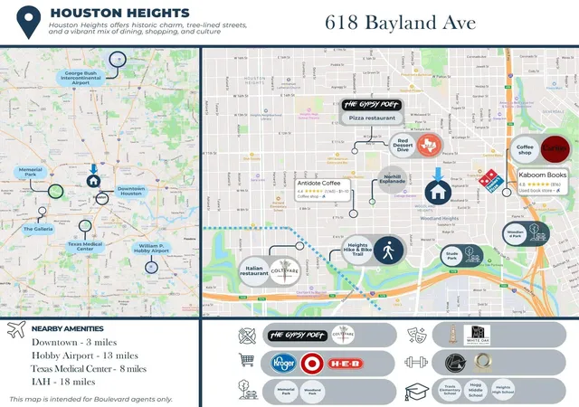 3rd image of 618 Bayland Ave, Houston, TX 77009 | MLS# 36467252