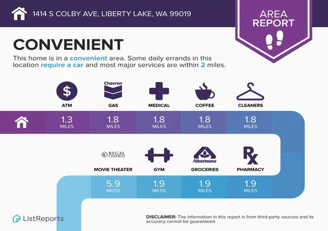 34th image of 1414 S Colby Ave, Liberty Lake, WA 99019 | MLS# 202617206