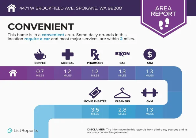 Homes for sale in Spokane, WA | 4471 W Brookfield Ave, Spokane, WA 99208 | MLS# 202618581
