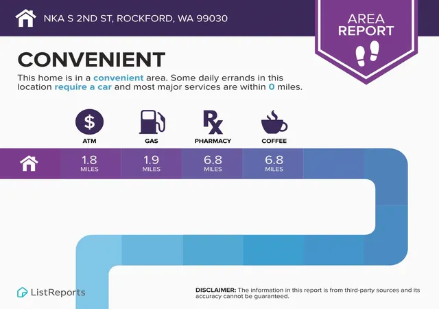 Homes for sale in Rockford, WA | Nka S 2nd St, Rockford, WA 99030 | MLS# 202620297