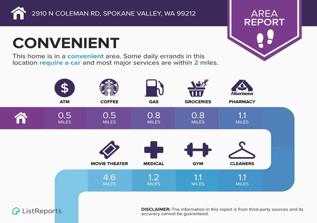 39th image of 2910 N Coleman Rd, Spokane Valley, WA 99212 | MLS# 202622998