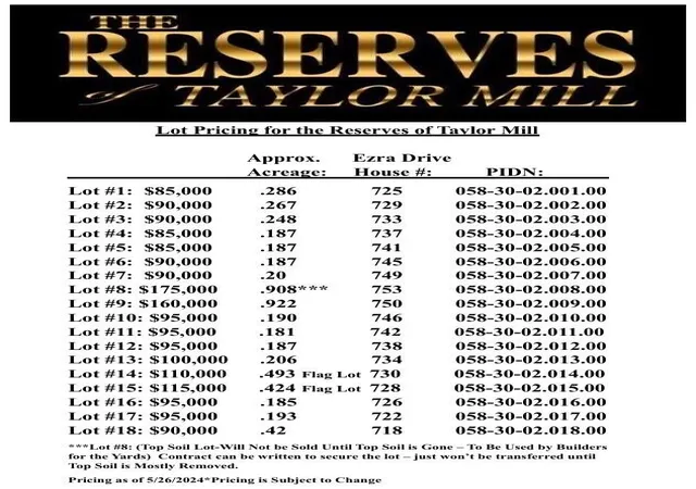 Homes for sale in Taylor Mill, KY | 729 Ezra Dr #Lot 2, Taylor Mill, KY 41015 | MLS# 640704