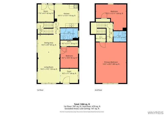 Photo 4 of Single family home for sale at 28 Schuele Ave, Buffalo, NY 14215 | MLS# B1701114 | Listing updated on 2026-07-23