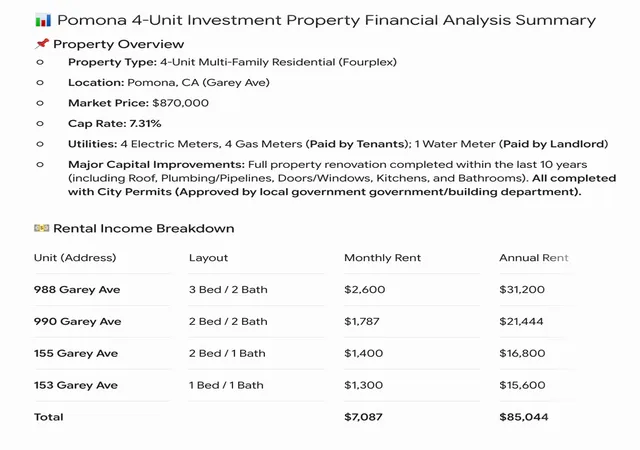 Homes for sale in Pomona, CA | 988 S Garey, Pomona, CA 91766 | MLS# TR26125762